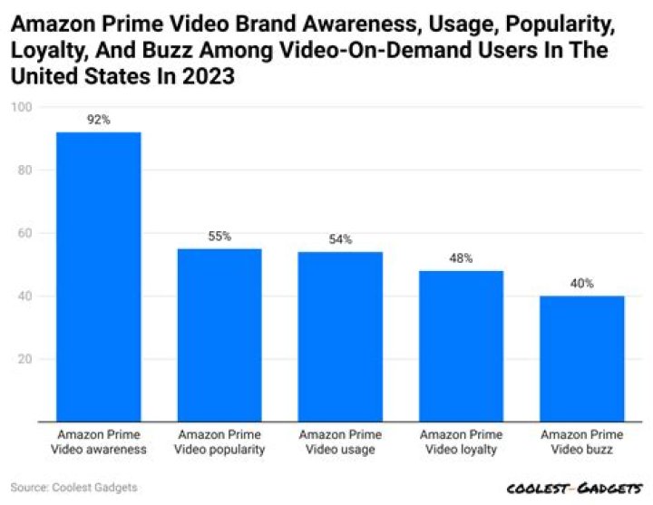 casarealtv video statistics