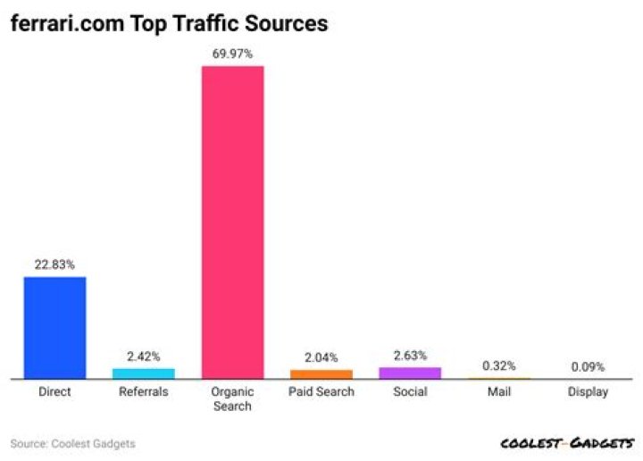 Flávia Ferrari video statistics