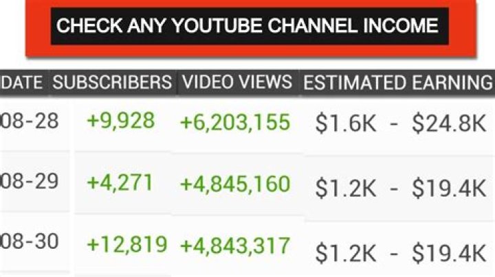 SHA GZ net worth, income and estimated earnings of Youtuber channel