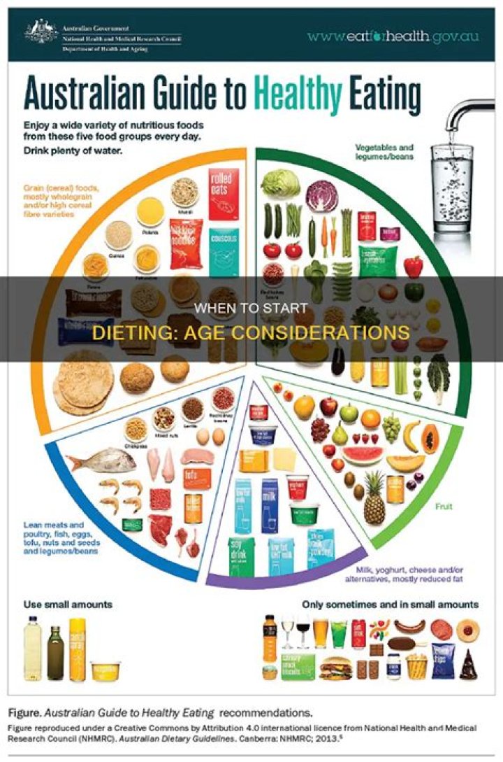 Should I go on a diet?