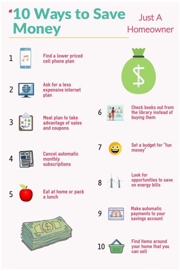 Top 10 Ways To Save Your Money While Traveling